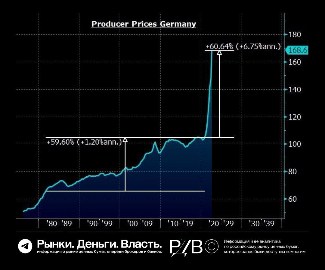 Producer price