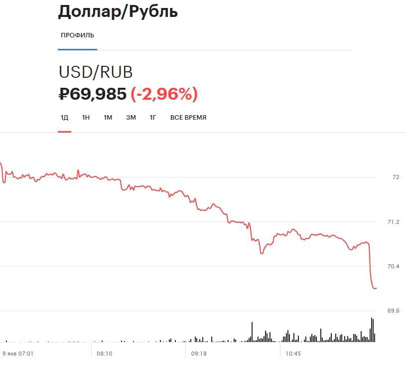 Реально Купить Доллары В Москве Сегодня