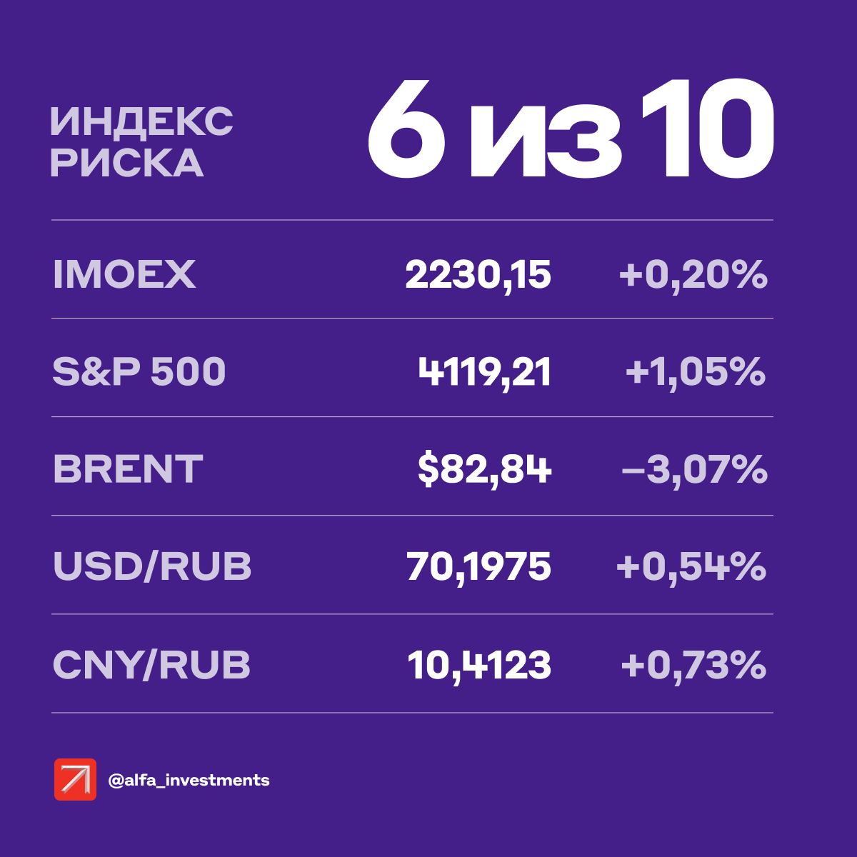 Вложения в телеграмме