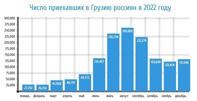 Туризм в грузии статистика фото 21