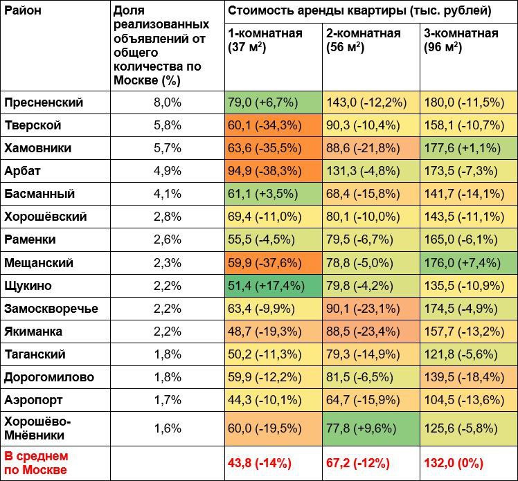 Сколько Стоит Аренда Земли У Государства Цена