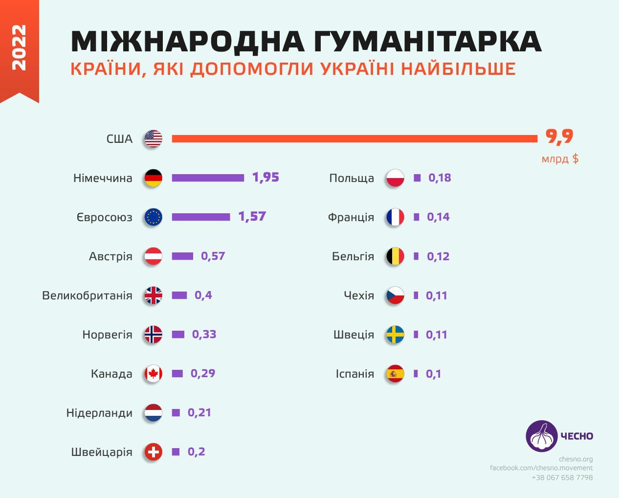 Украинская правда на русском телеграмм фото 55