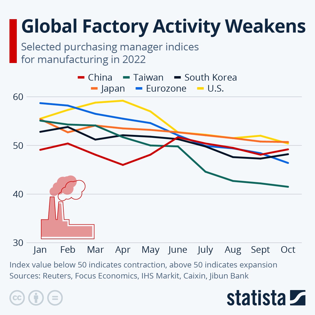 Source index 5. Динамика. Global GDP 2022. WEF Global 10.