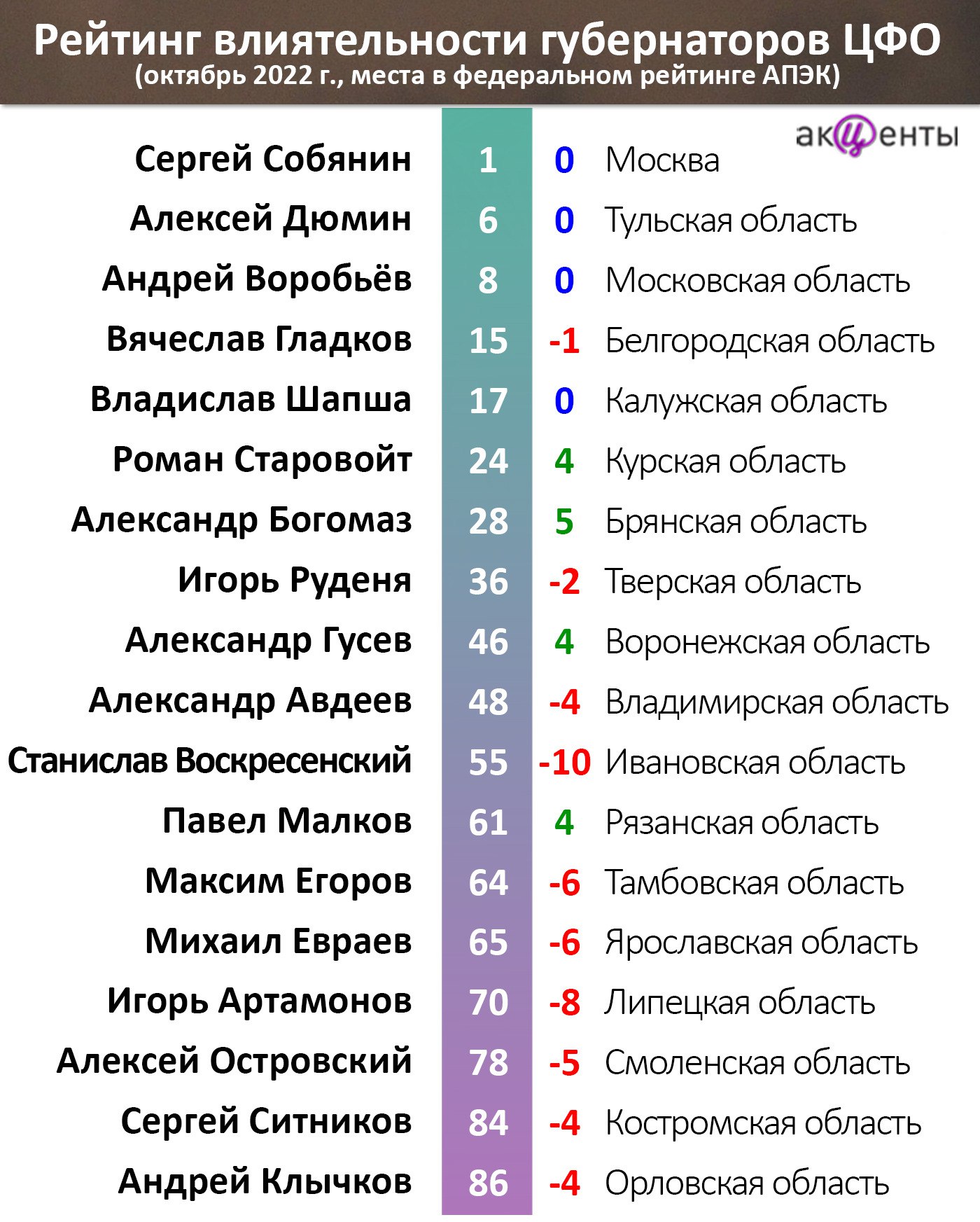 все рейтинги фанфиков фото 56