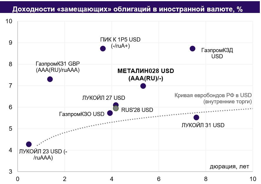 Замещающие облигации список