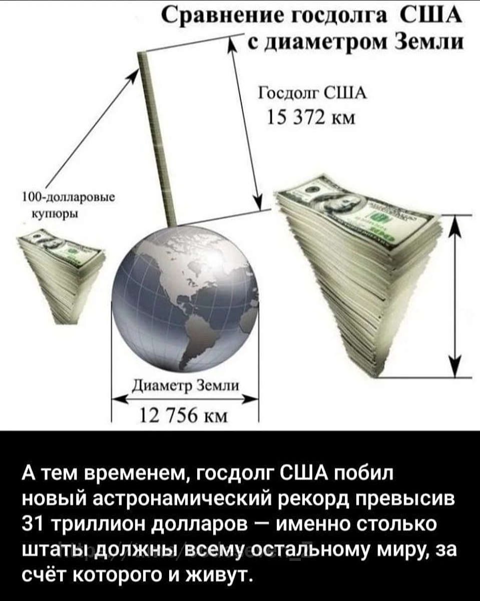 внешний долг сша