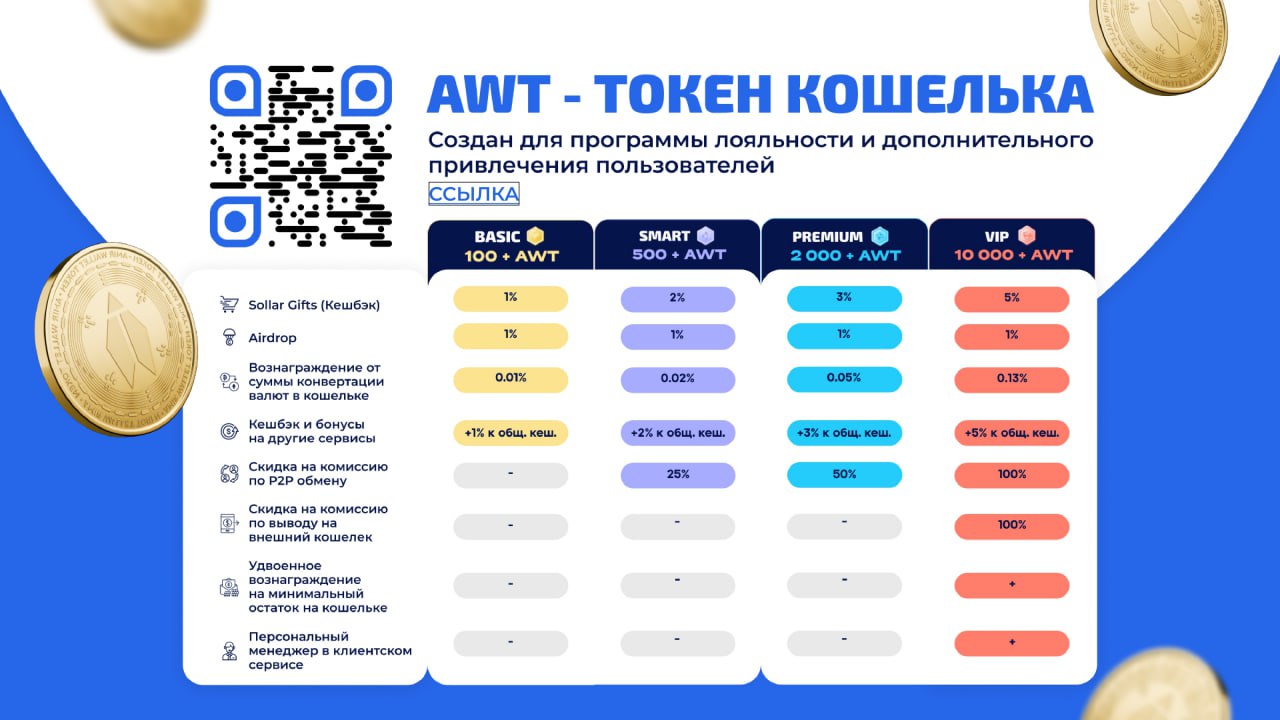 1usdt равен сколько рублей