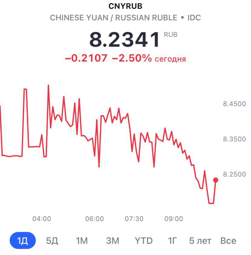 Ббр банк курс юаня на сегодня. Курс юаня к рублю. Юань февраль динамика. Курс гривны к рублю на сегодня. Курс доллара на сегодня.