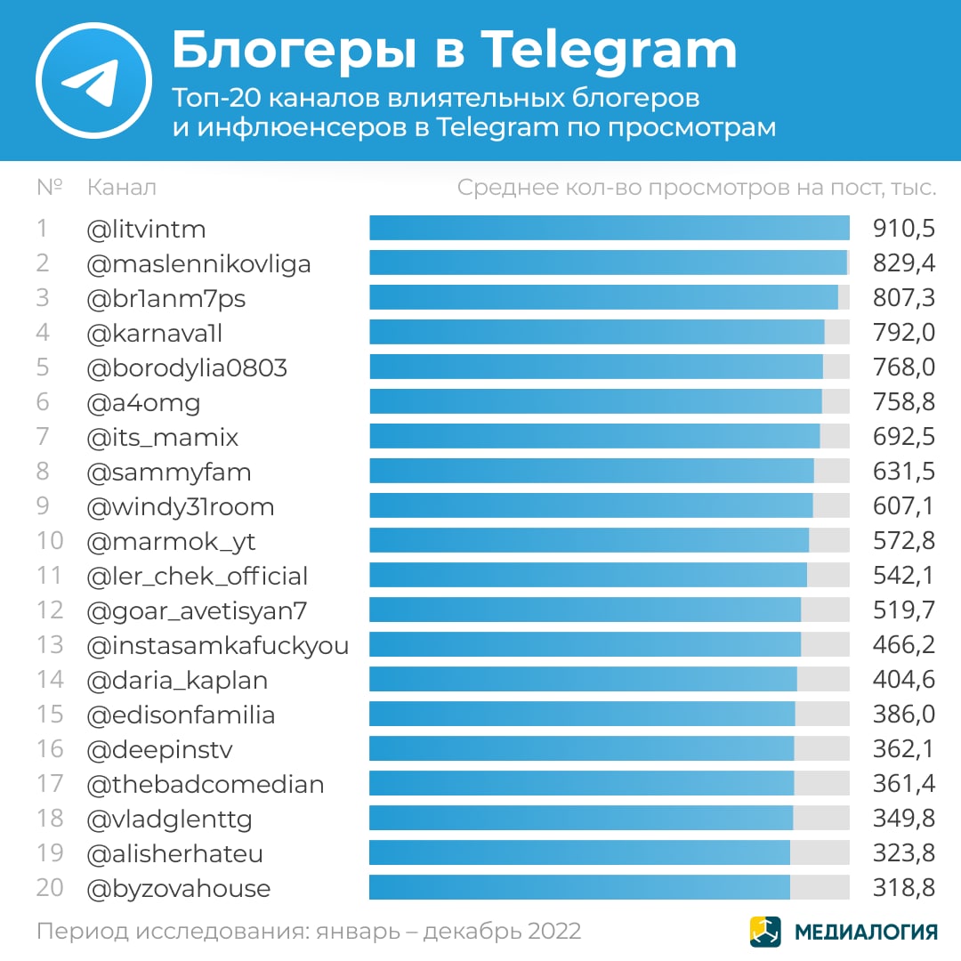 Телеграмм известных блоггеров (120) фото