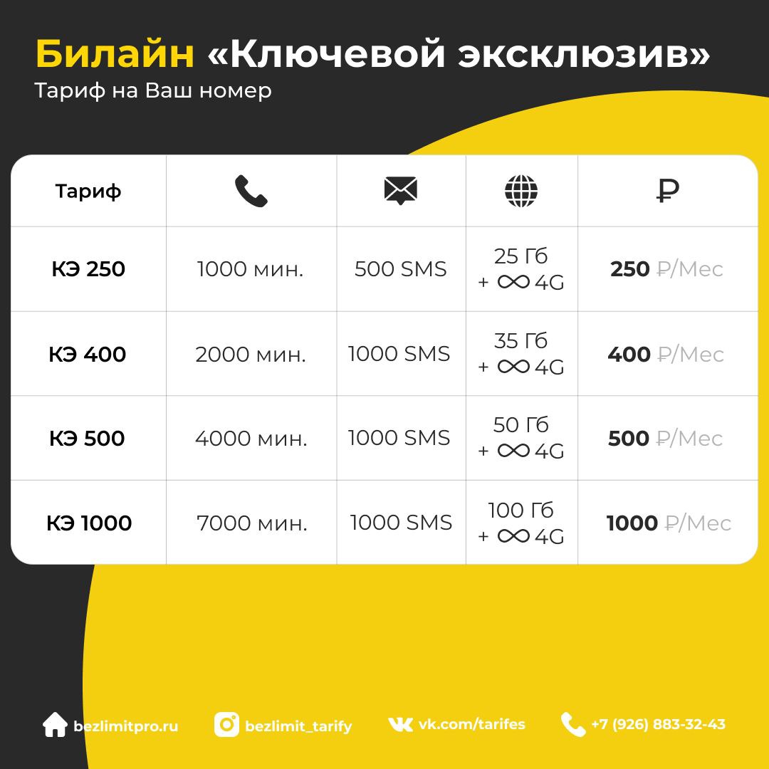 Подключить тариф для своих. Тариф ключевой Билайн. Тариф ключевой 500 Билайн. Подключение тарифа на ваш номер. Билайн ключевой эксклюзив 150