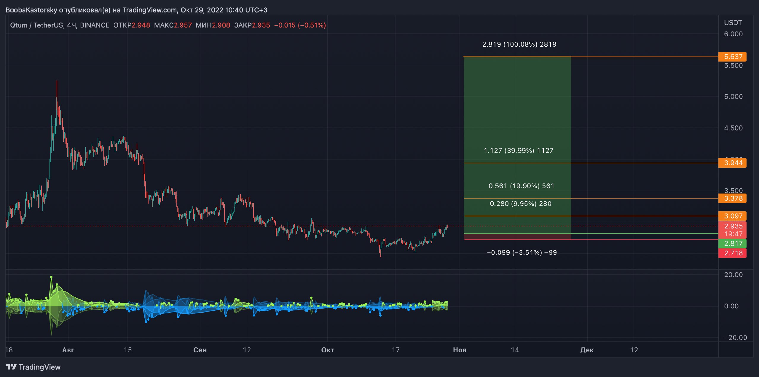 Бесплатные сигналы в телеграмме для бинарных фото 98