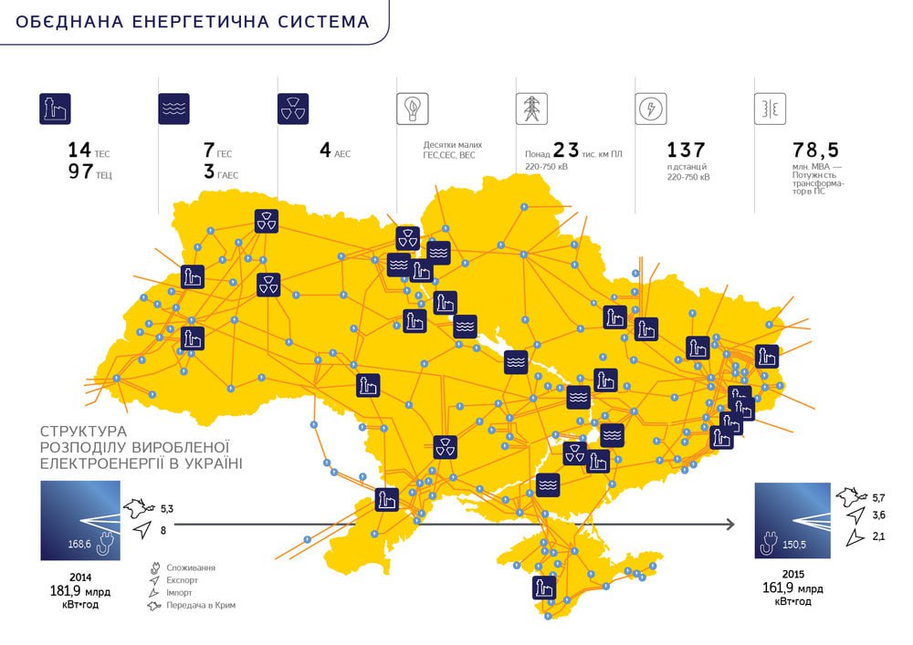 Энергетическая карта украины