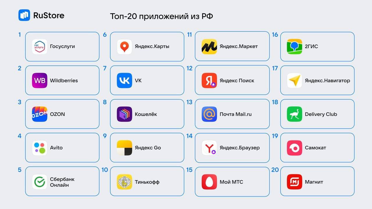 Известные русские приложения. Топ популярных приложений в России. Сервисы приложения для. Самые популярные российские приложения доступны в RUSTORE.