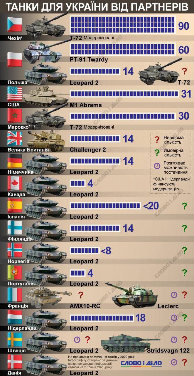 раст танк сколько нужно f1 фото 94