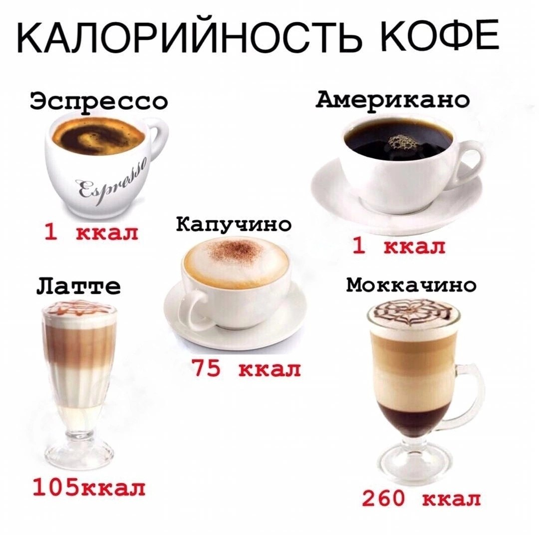 Сколько калорий в кофе с сахаром 2. Капучино кофе калорийность 200 мл. Калорийность кофе латте с сахаром 200 мл. Калории латте капучино Мокачино. Кофе латте калорийность 300 мл.