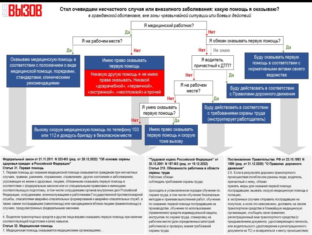 Минздравсоцразвития 477н. Номер телефона здравоохранения в Барнауле.