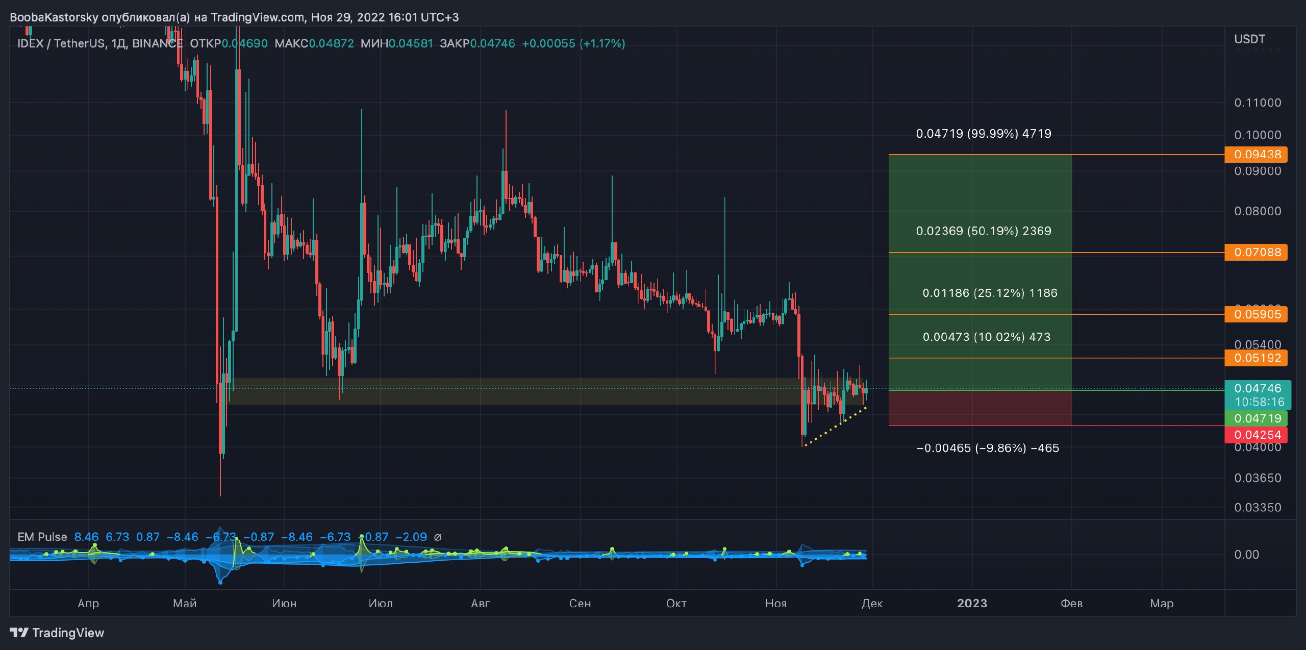 Бесплатные сигналы в телеграмме для бинарных фото 95