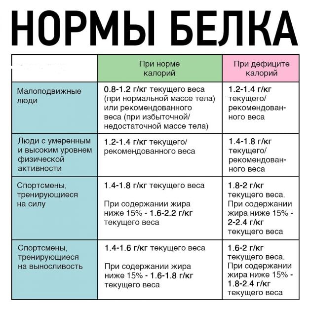 Калории дефицит сжигание жира. Дефицит калорий. Питание на дефиците калорий. Диета дефицит калорий. Рацион на дефицит калорий.