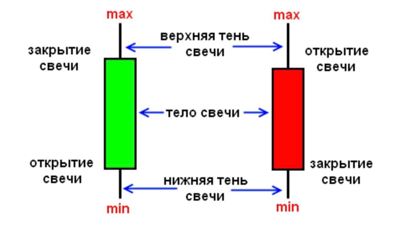 Свечи код тн вэд