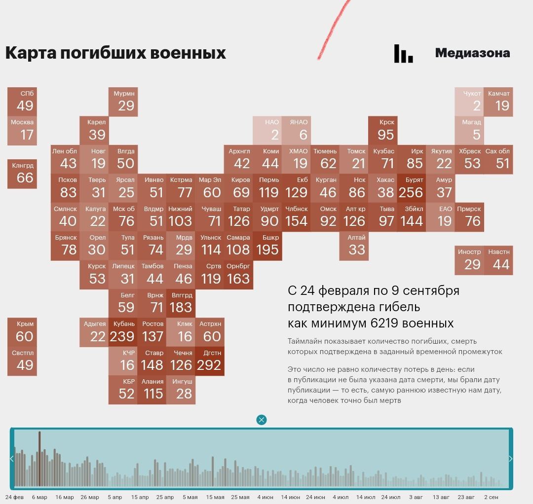 Карта погибших на украине по регионам россии