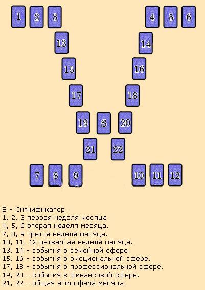 Таро схема личная жизнь