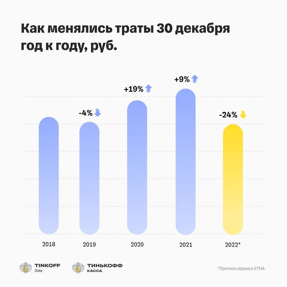 Сливает ли телеграмм данные фото 59