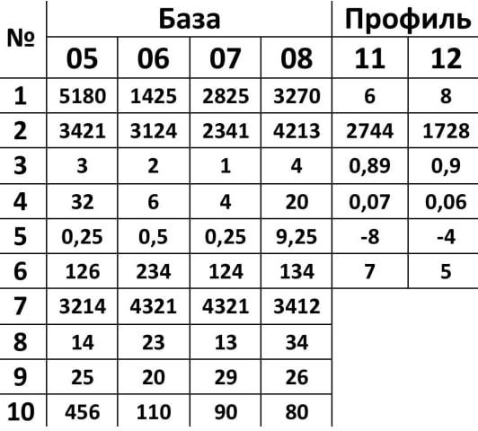 Статград огэ 2023. Бланк ответов ОГЭ английский язык 2022 ОГЭ.