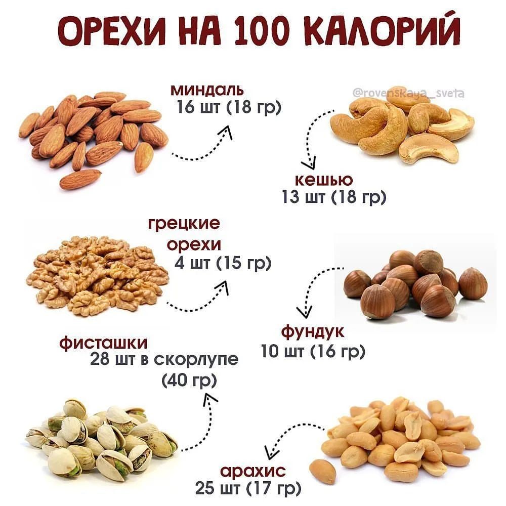 100 грамм орехов фото