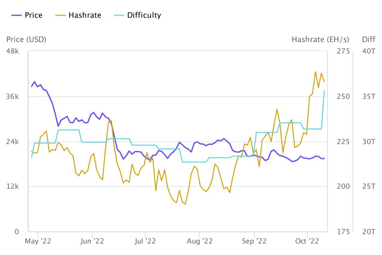 Биткойн сложность. Следующая сложность BTC.