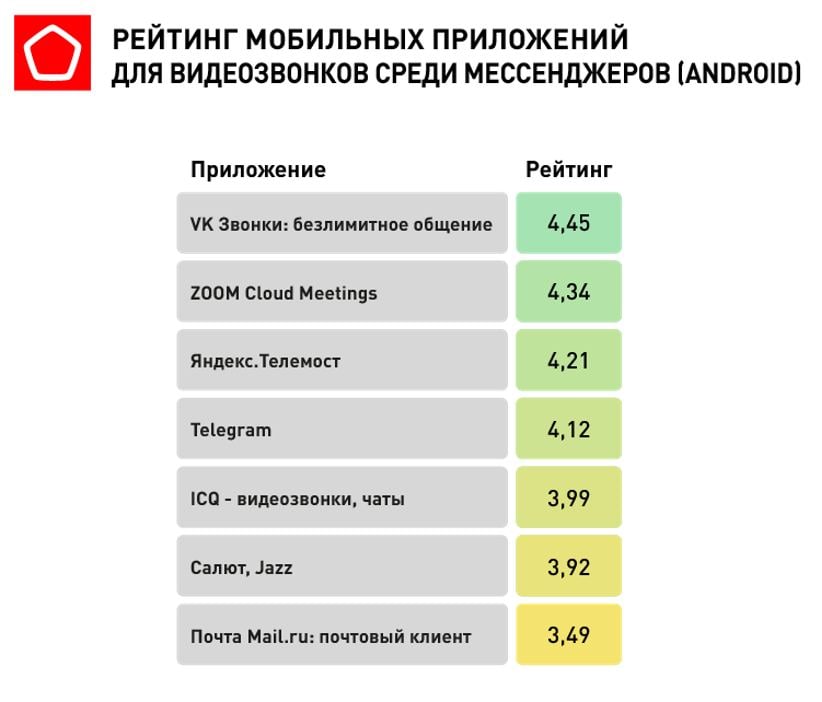 Чат общения 18 тг. Приложение роскачество.