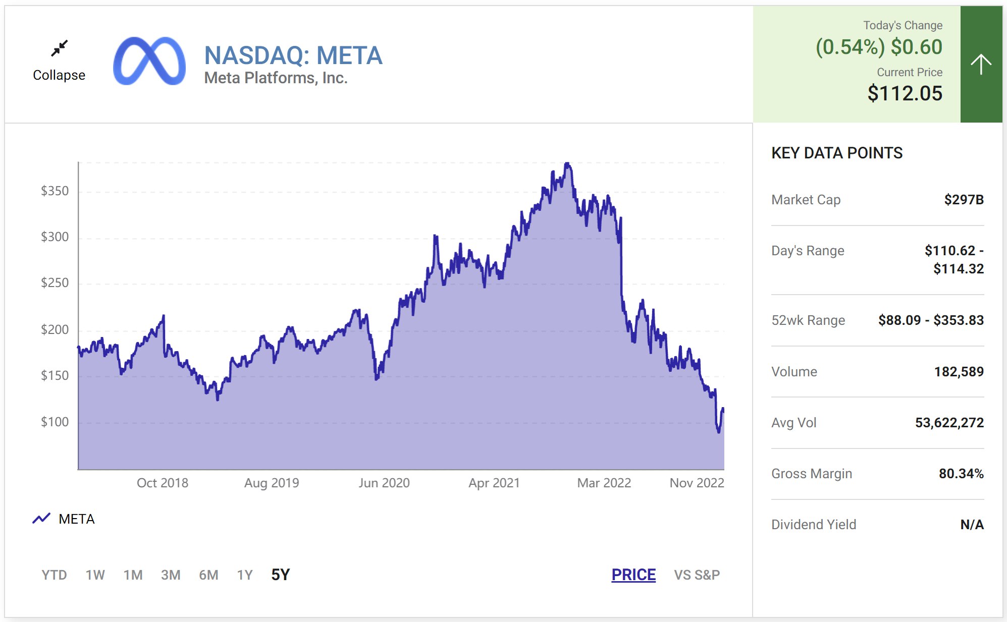 Meta platforms inc