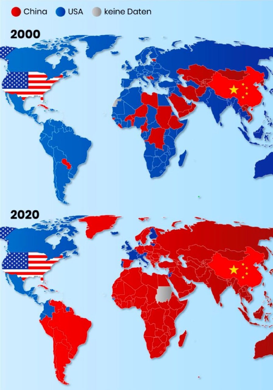 сравнение сша с россией