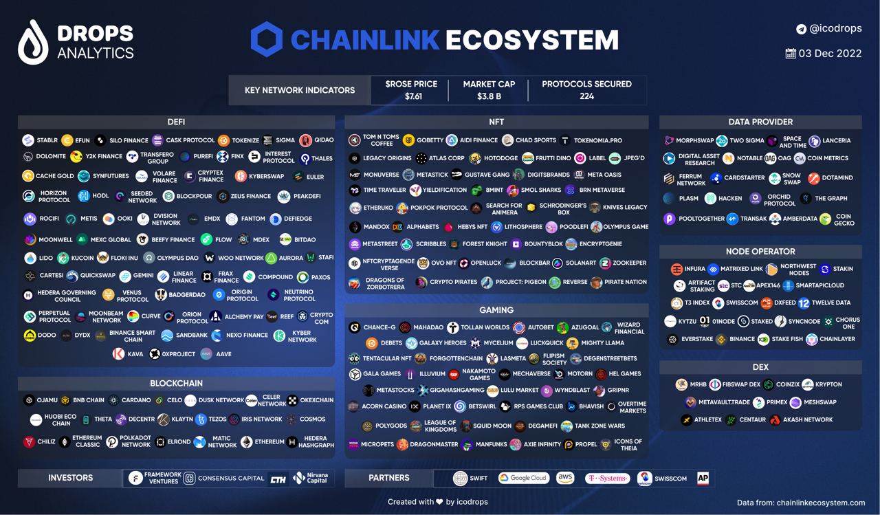 Ico drops. Icodrops.