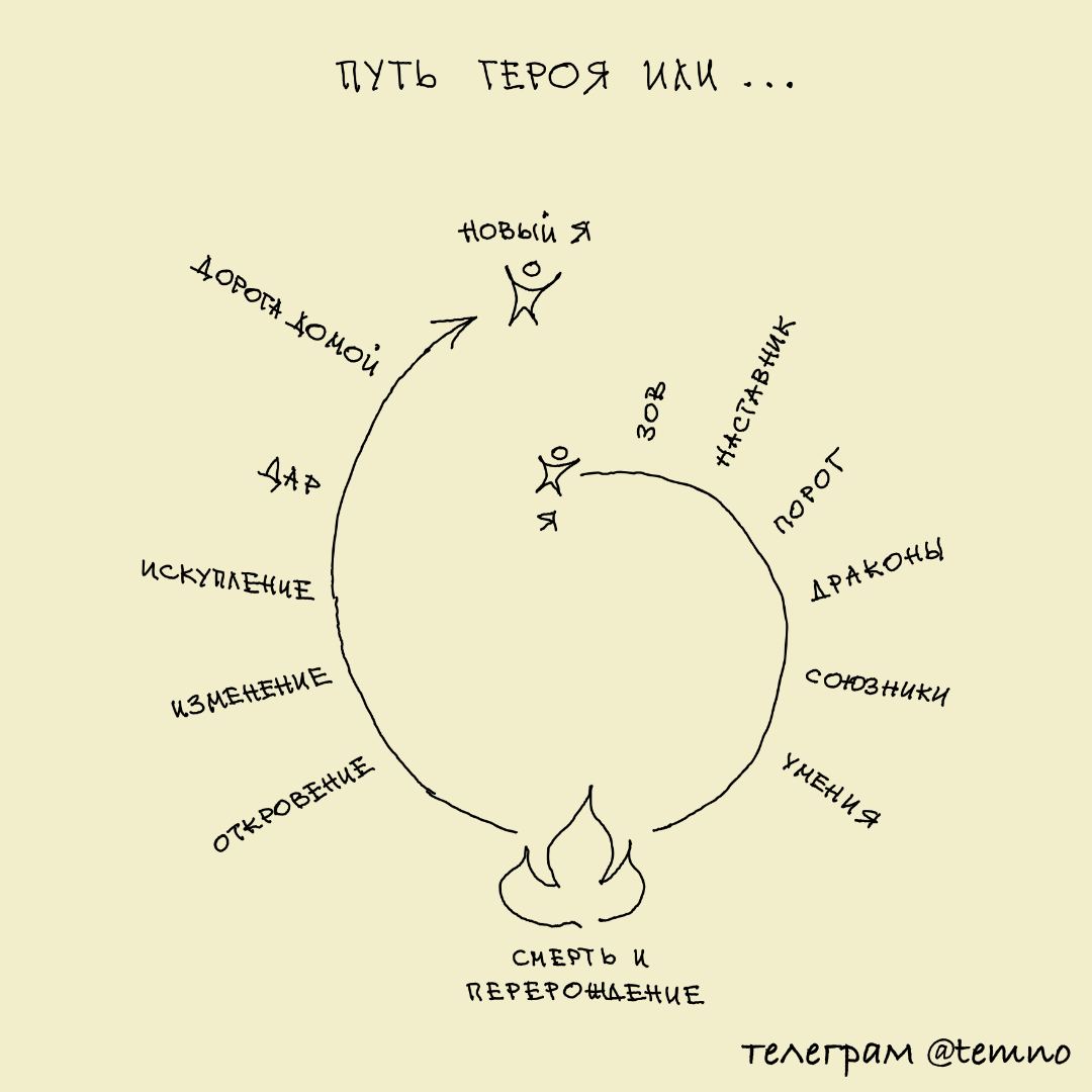 Путь героя схема