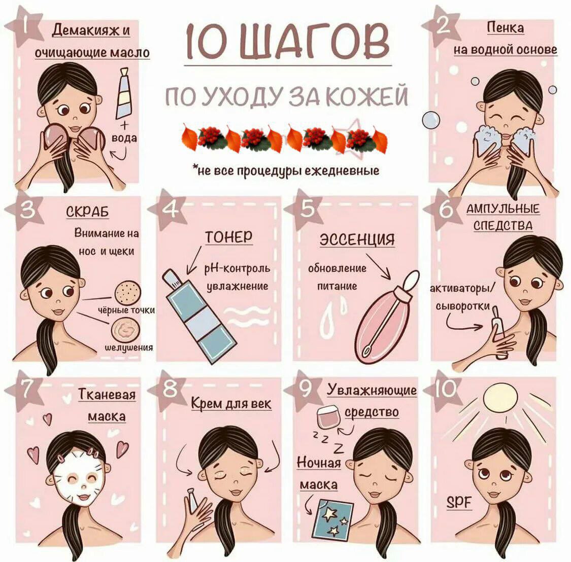 Схема очищения кожи лица