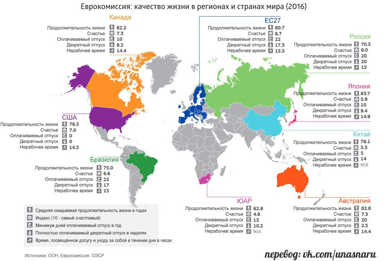 Некоторых регионах