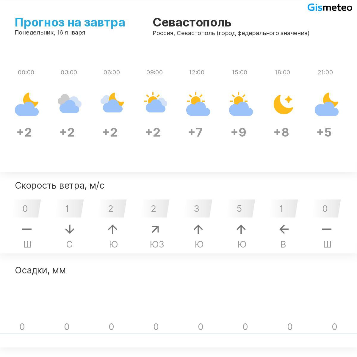 Крым телеграмм каналы реалии