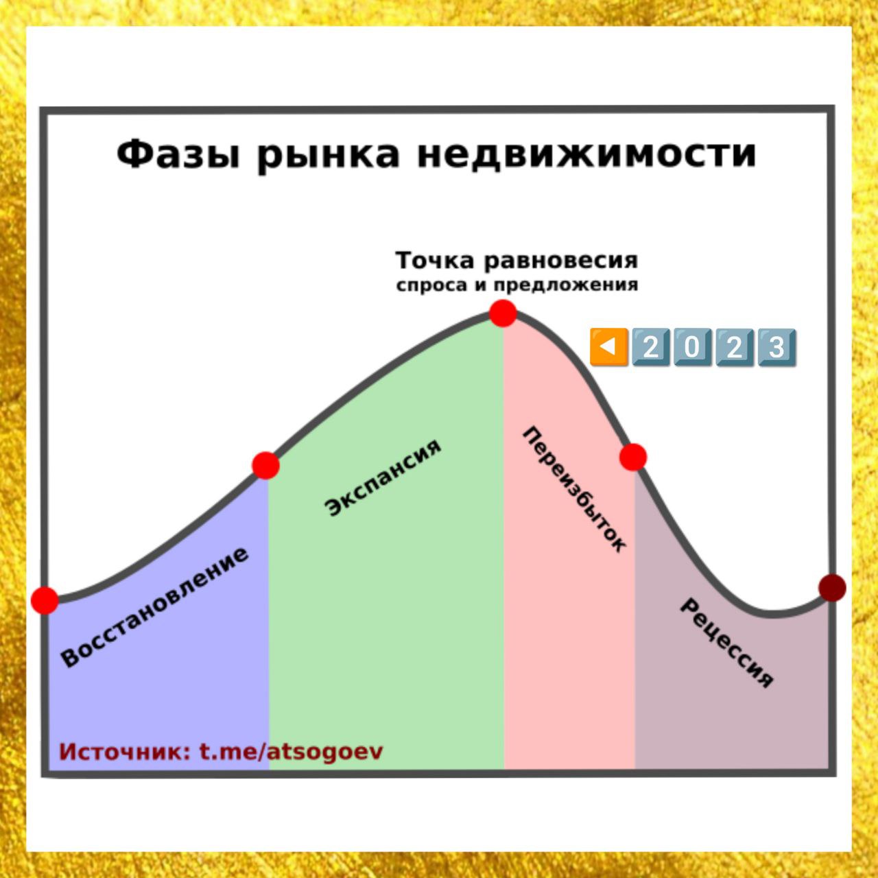 Условие существования цикла