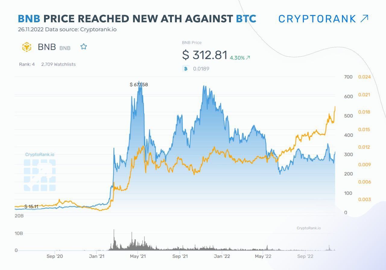 CRYPTORANK.