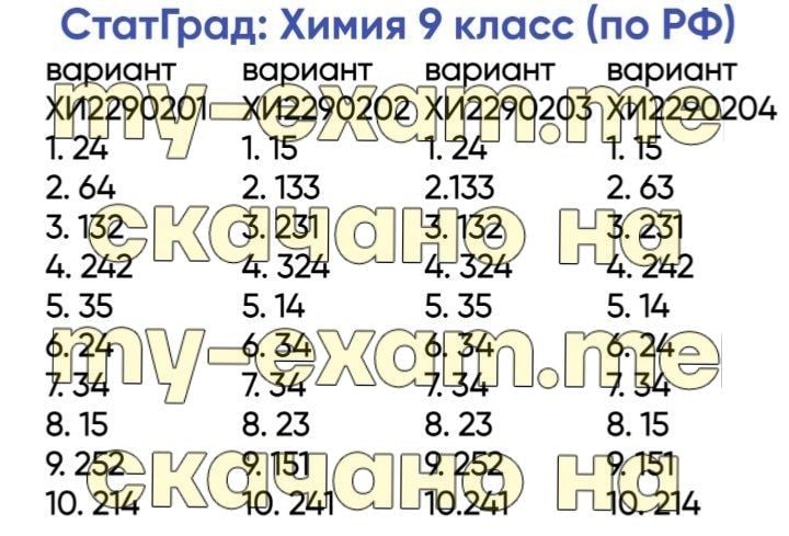 Статград ответы 2023