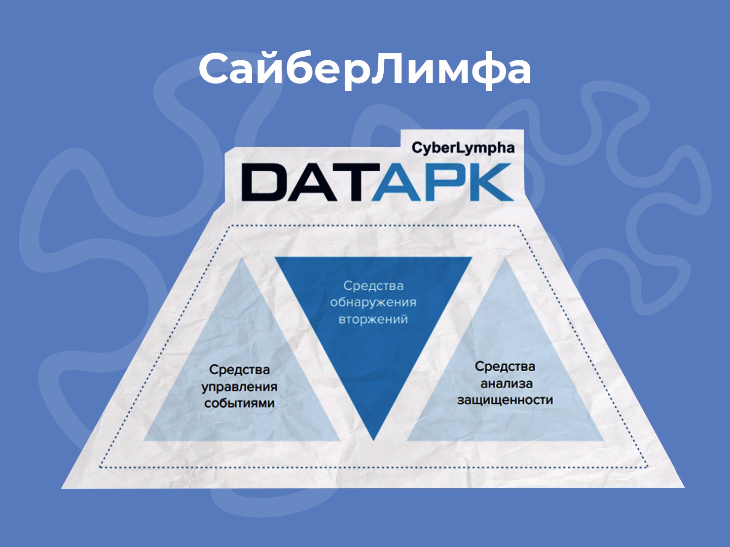 CYBERLYMPHA DATAPK лого. CYBERLYMPHA лого. Startup Conference 2023.