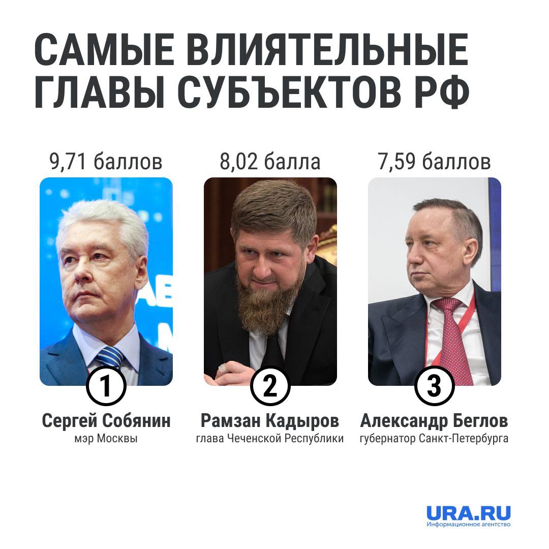 губернаторы санкт петербурга список по годам с 1990 года список