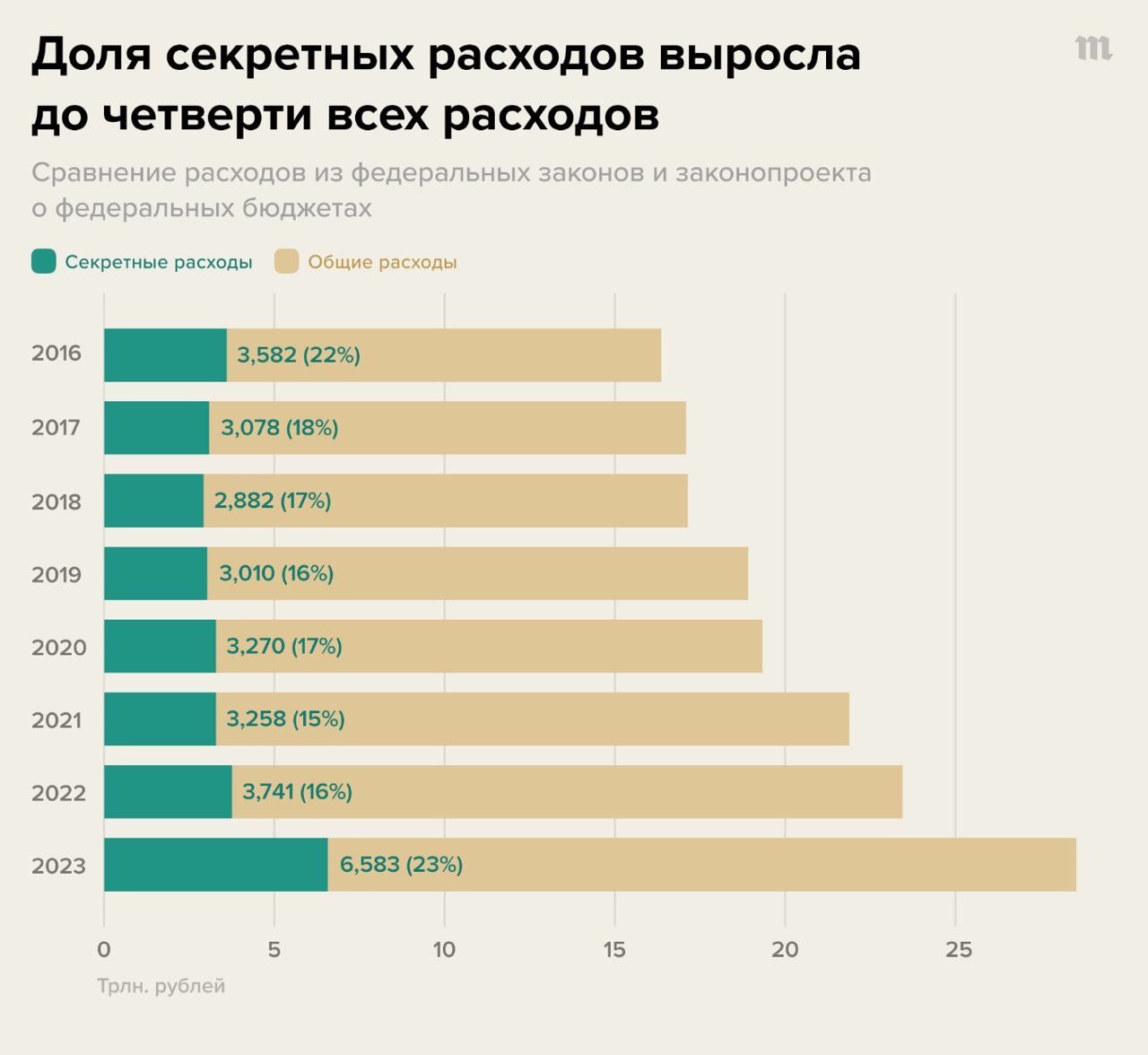 Проект бюджета рф