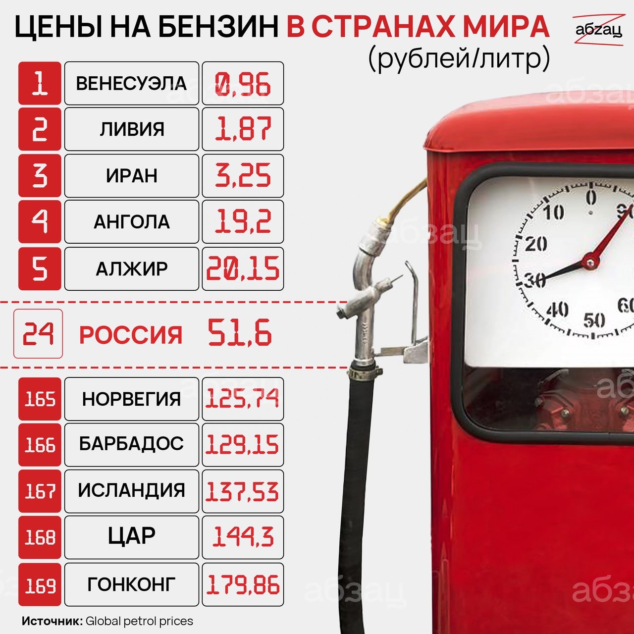 Сколько стоит 6 литров бензина