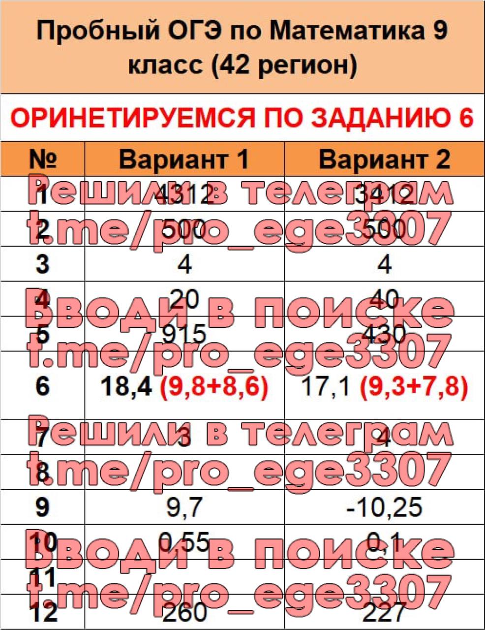 Otveti me 2024 огэ. 9 Задание ОГЭ по математике 2023. 18 Задание ОГЭ по математике. Участок ОГЭ математика 2023. Ответы ОГЭ биология 42 регион.