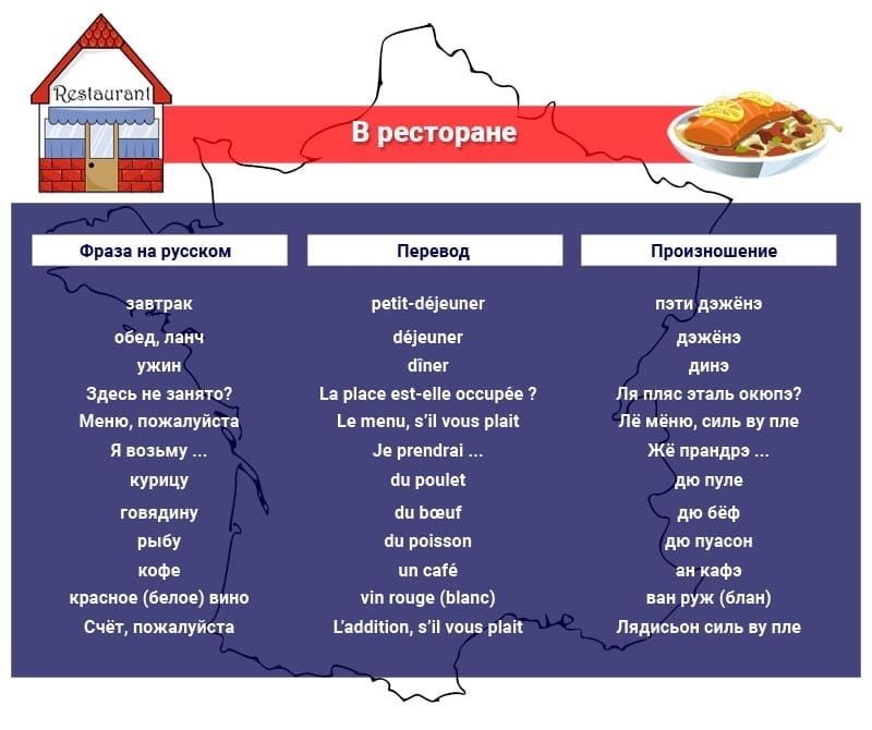 Стол на французском языке