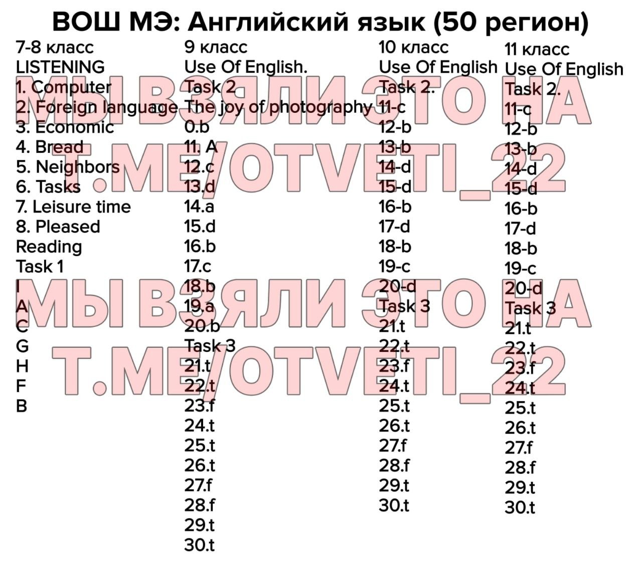 Otveti .me 2024 8 класс МЦКО английский язык.