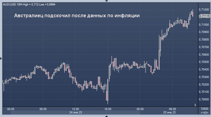 Купить Доллар Самая Низкая Цена