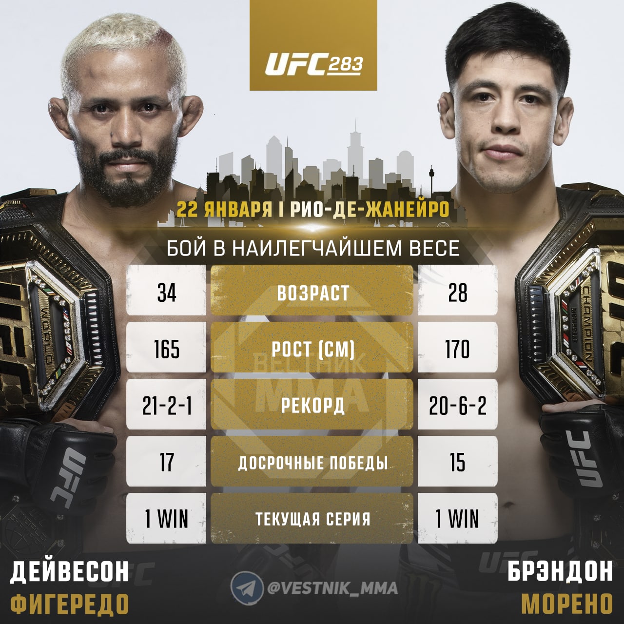 Какие веса в ufc. Юфс 283 кард участников. Чемп наилегчайшго веса юфс. Чемпион юфс наилегчайший вес. Чемпион полусреднего веса юфс.