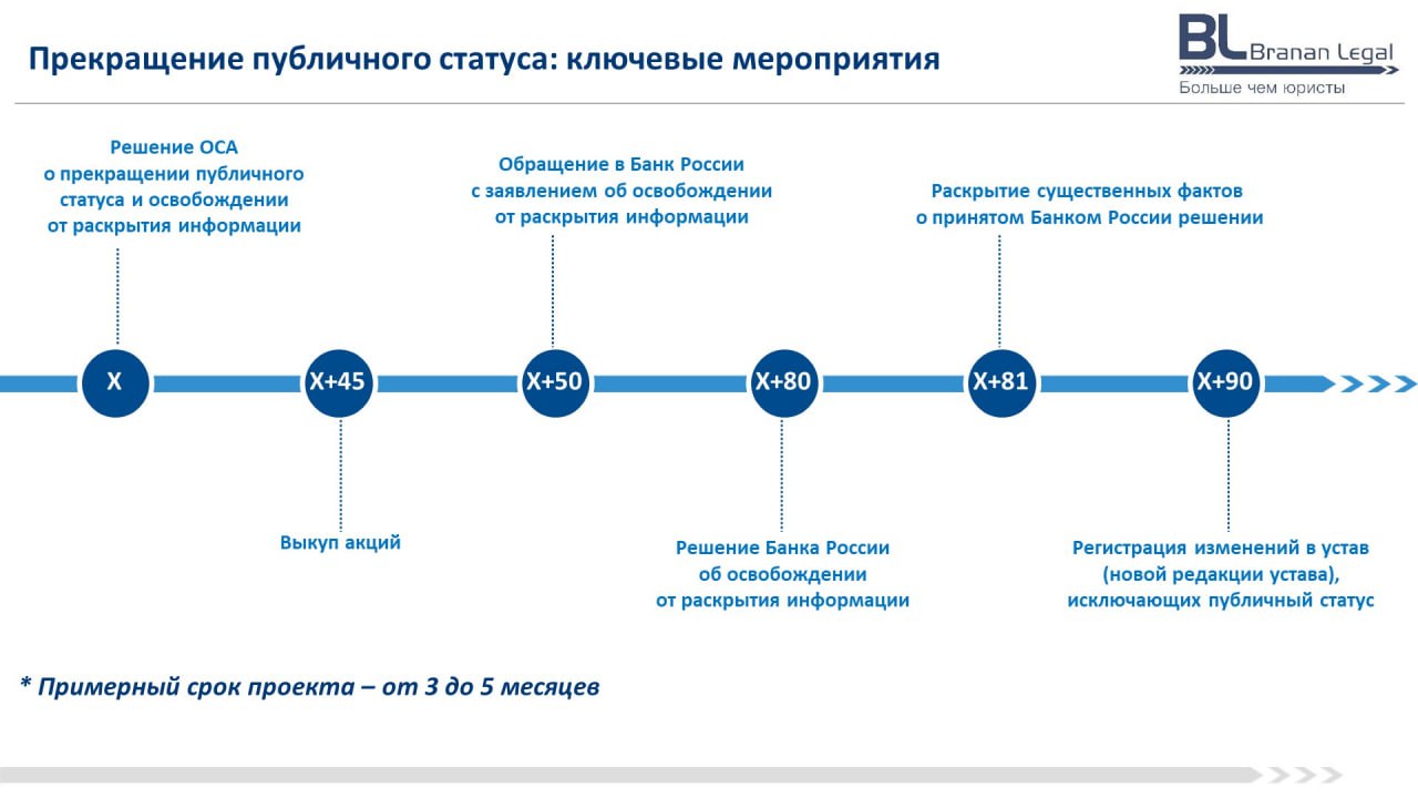 Прекращение статуса